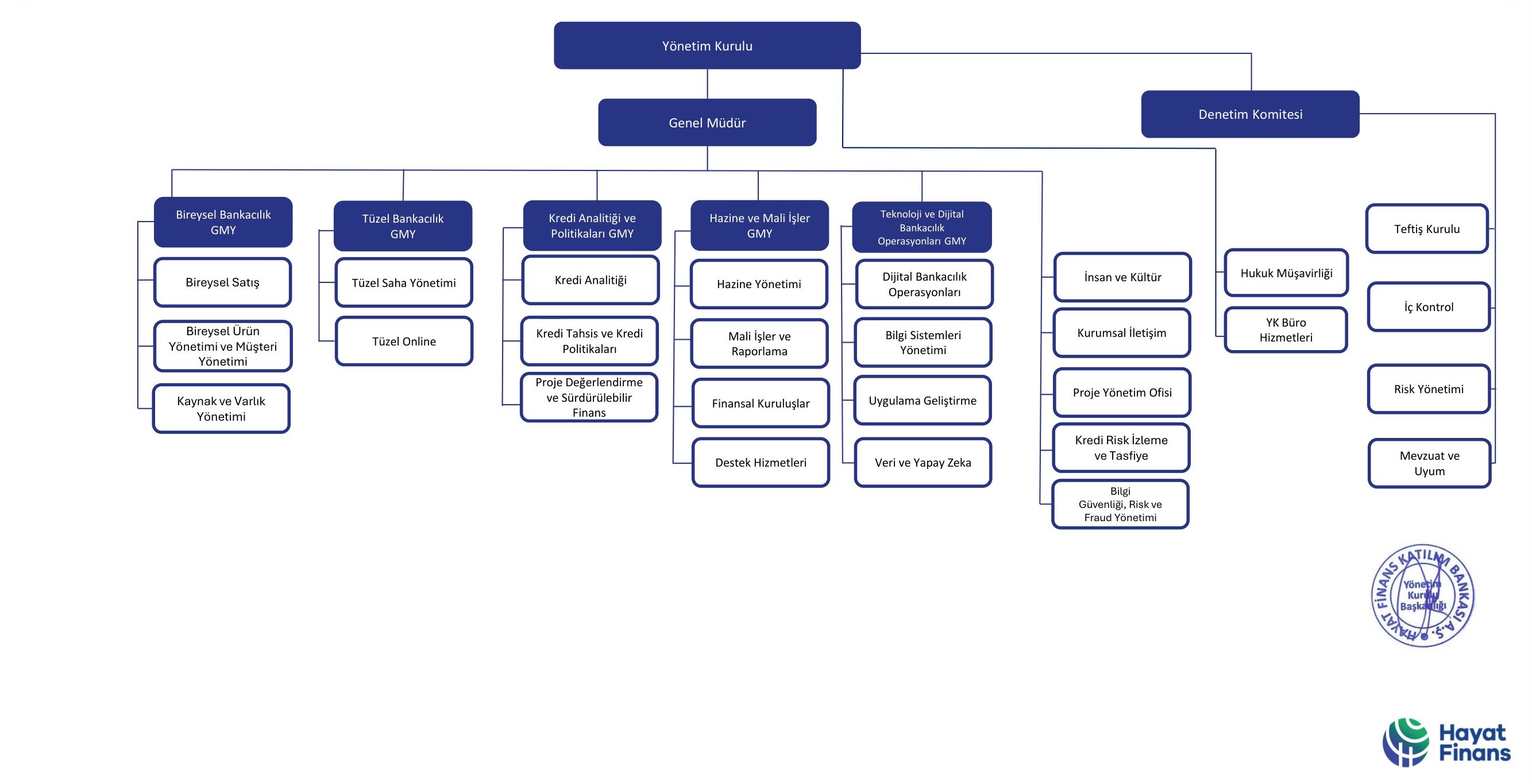OS-HFB-001_6-HFKB-Organizasyon-Semasi-1_1